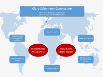 Permalink zu:Clara – Schule der individuellen Möglichkeiten. Schule des menschlichen Miteinanders.